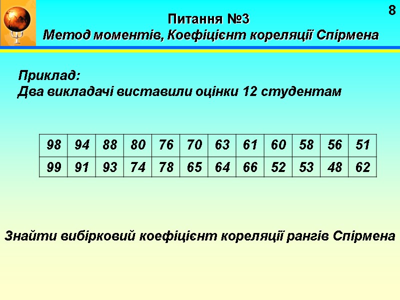 8 Питання №3 Метод моментів, Коефіцієнт кореляції Спірмена Приклад: Два викладачі 8 Питання №3 Метод моментів, Коефіцієнт кореляції Спірмена Приклад: Два викладачі
